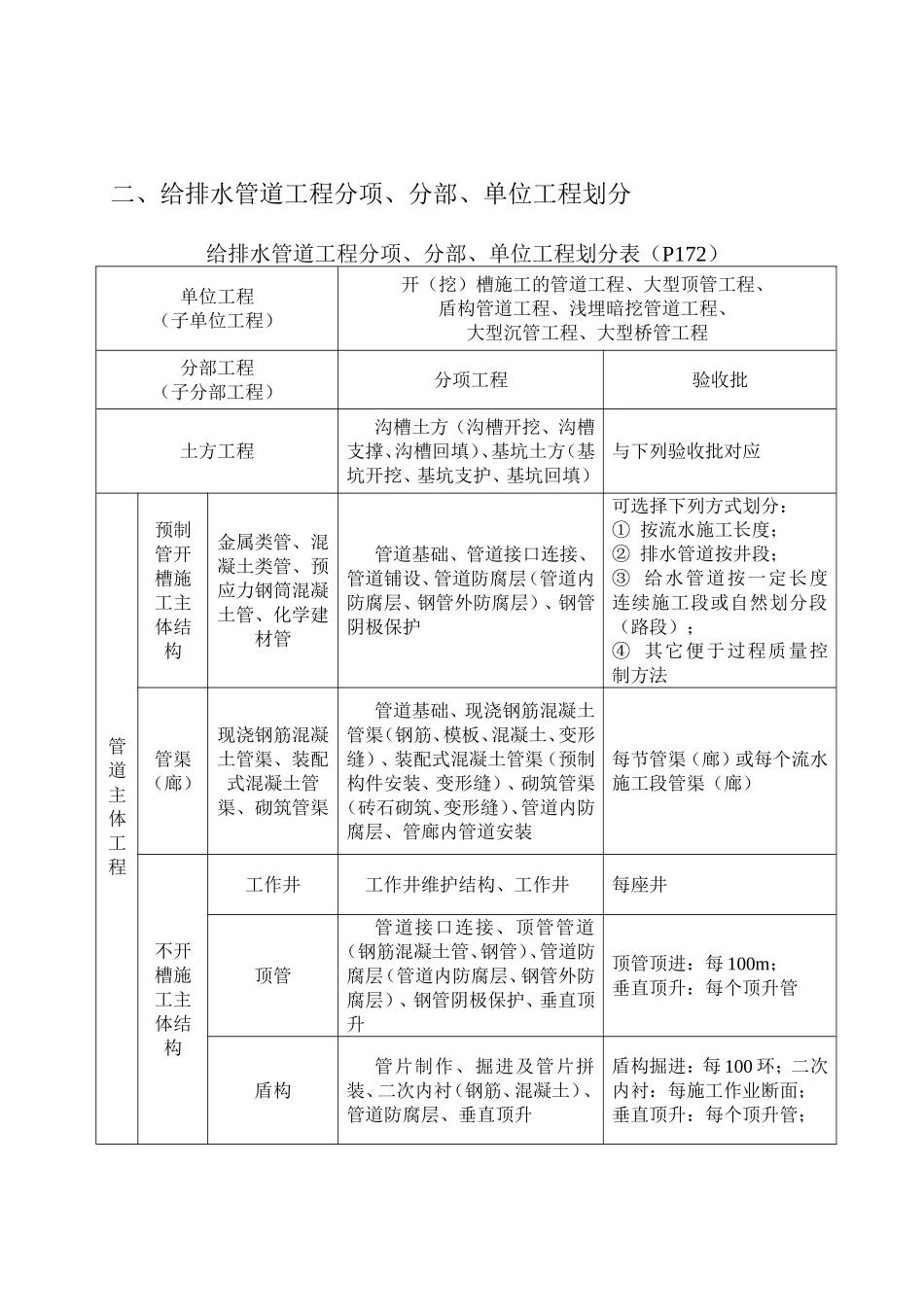 市政工程资料填写范本(培训版)_第2页