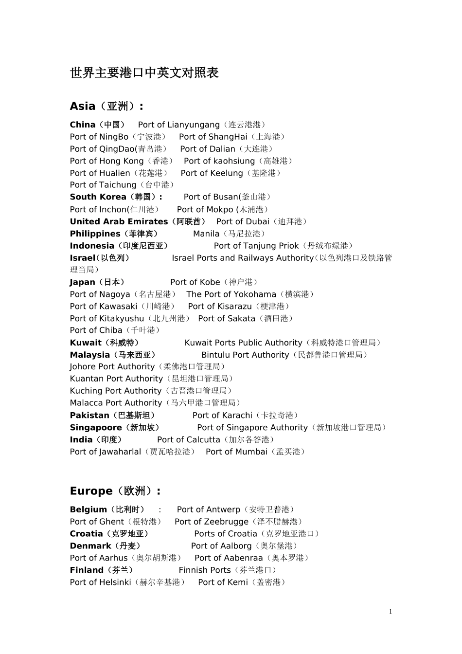 世界主要港口中英文对照表_第1页