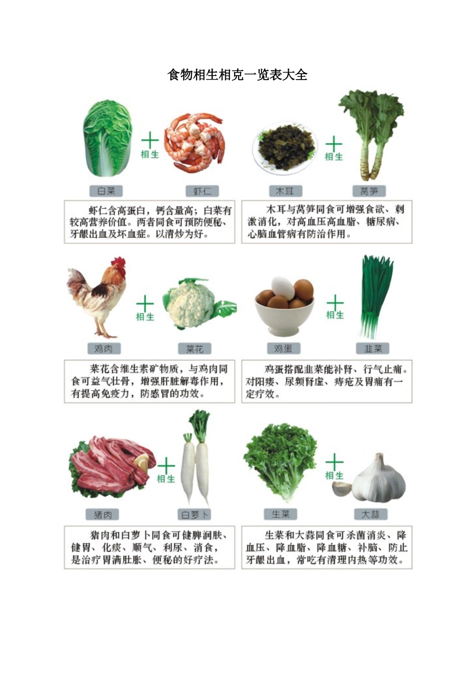 食物相生相克一览表大全_第1页