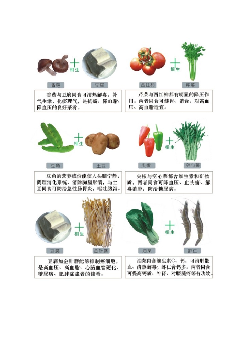食物相生相克一览表大全_第2页