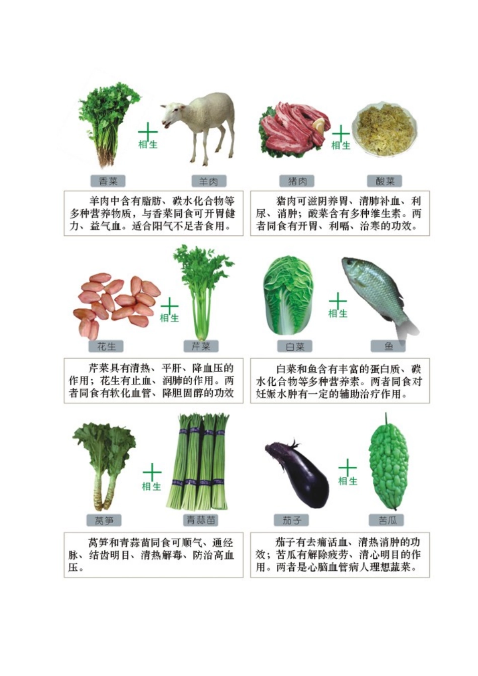 食物相生相克一览表大全_第3页