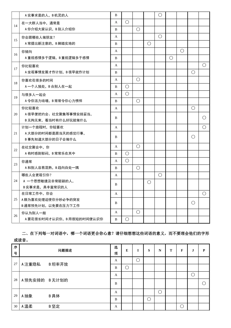 《MBTI职业性格测试题带答案》绝对完整完美版_第2页