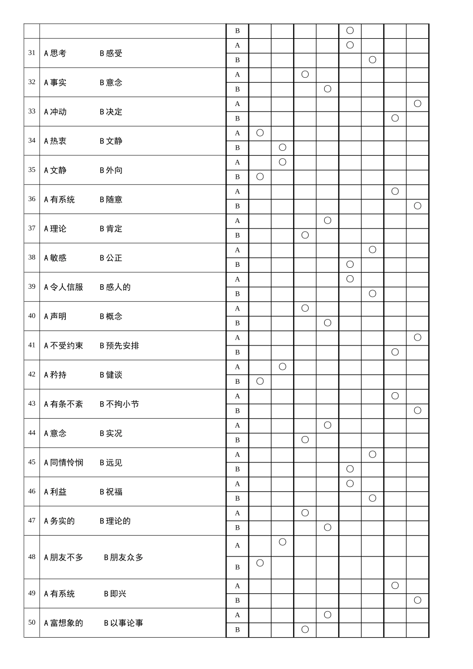 《MBTI职业性格测试题带答案》绝对完整完美版_第3页