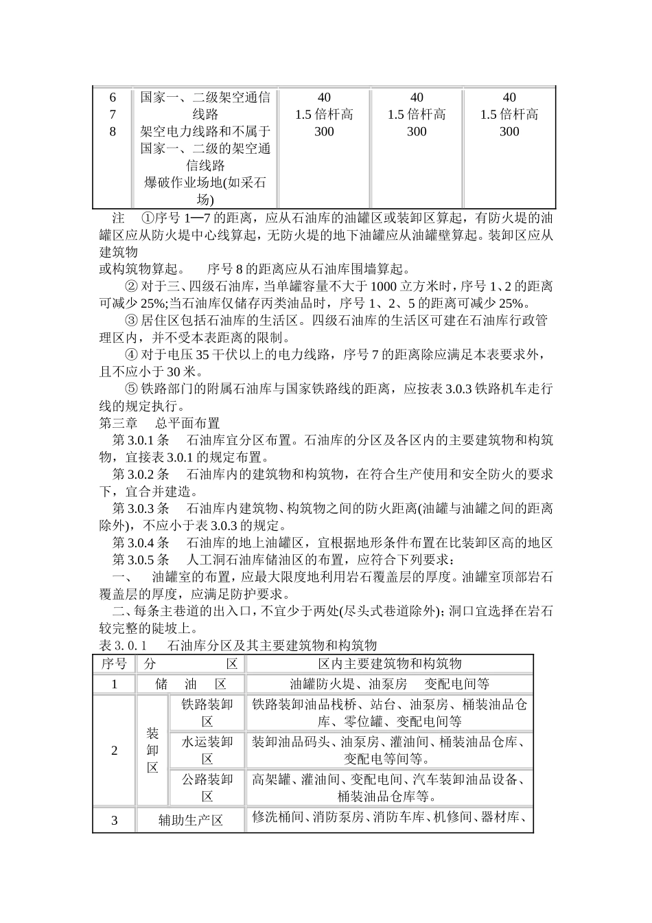 石油库设计规范-GBJ-74-84_第3页