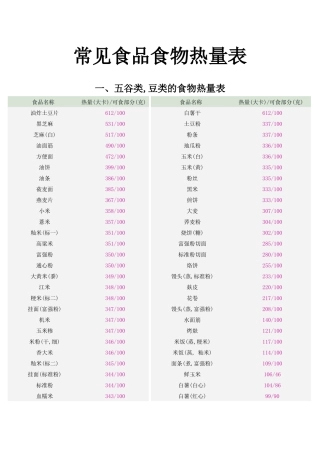(最新最全2017年版)常见食品食物热量表
