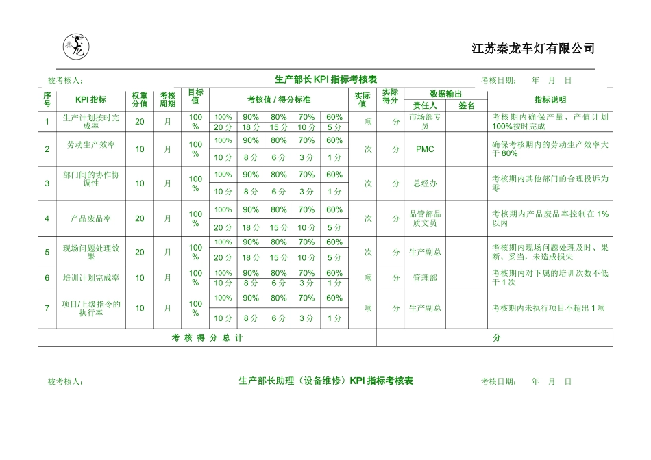 生产部KPI指标考核表_第1页