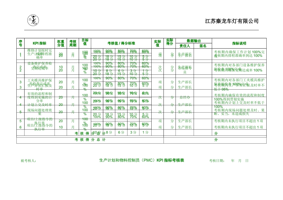 生产部KPI指标考核表_第2页