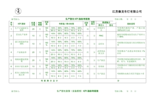生产部KPI指标考核表