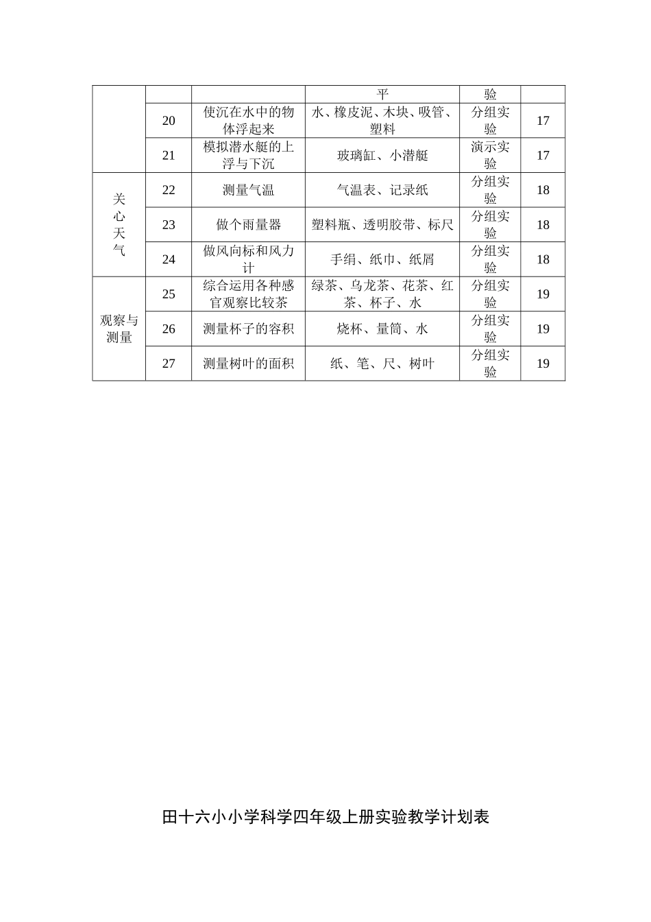 苏教版小学3-6年级科学实验计划表_第3页
