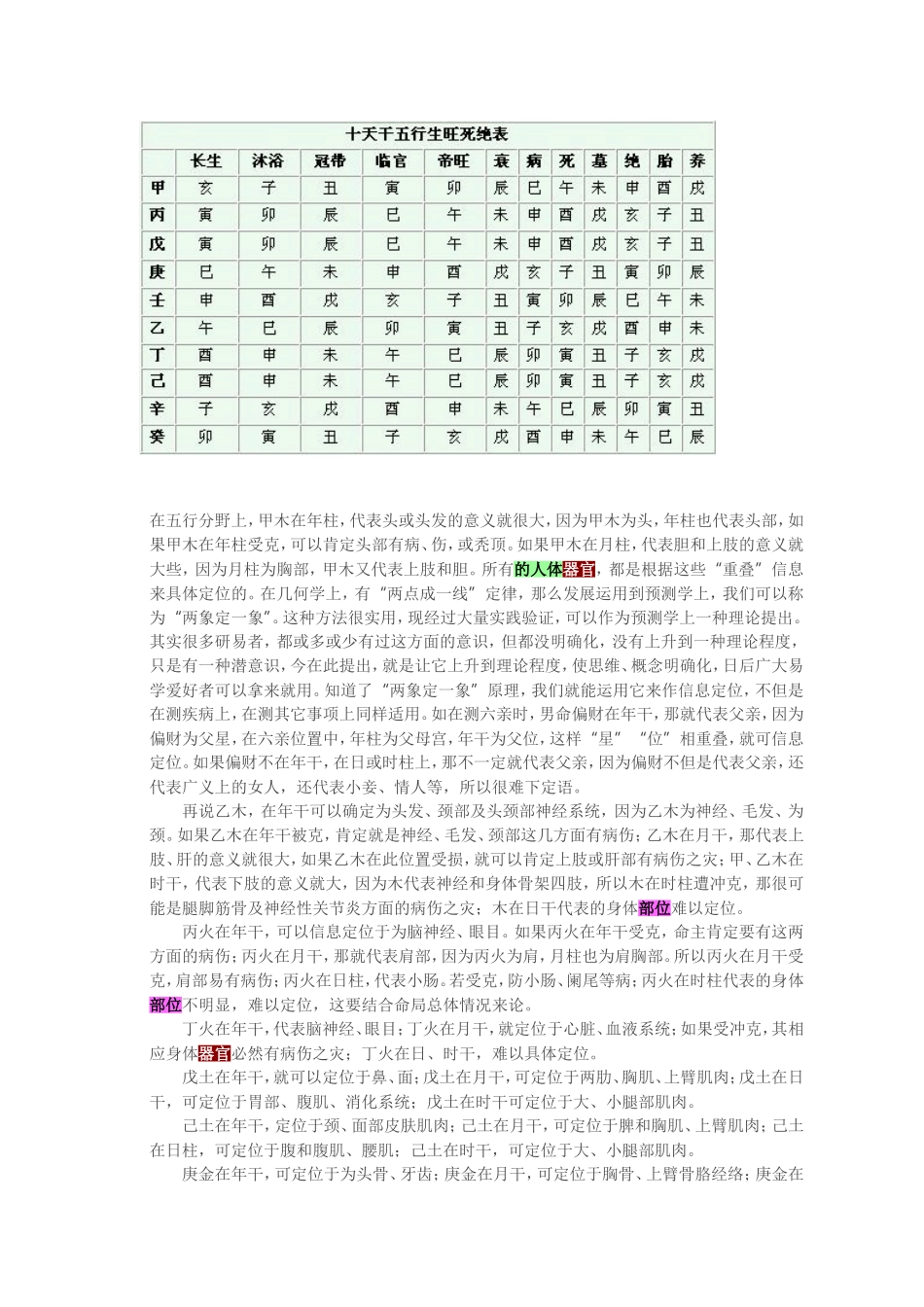 天干地支的五行属性与身体部位对应表_第2页