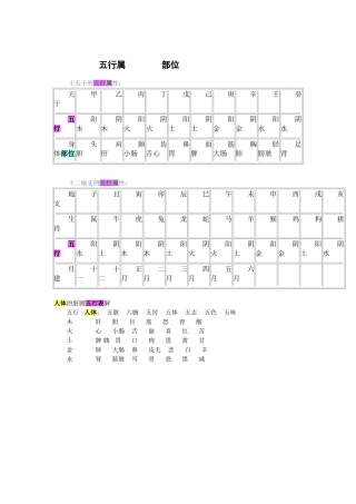 天干地支的五行属性与身体部位对应表