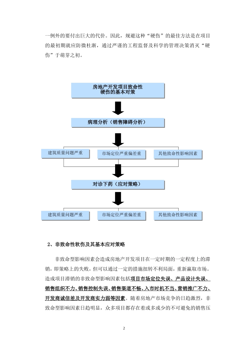 失败楼盘案例分析1721354390_第2页