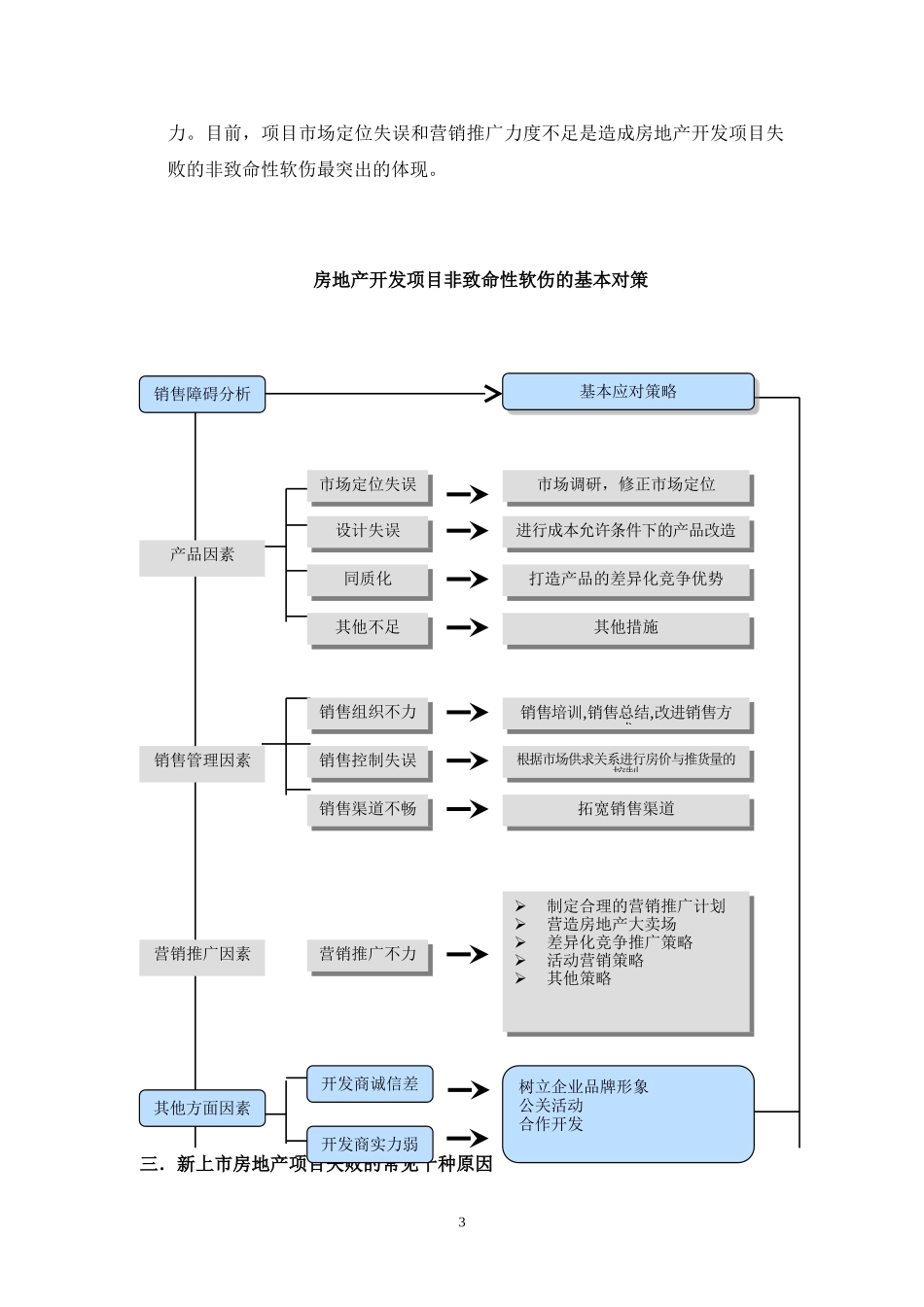 失败楼盘案例分析1721354390_第3页