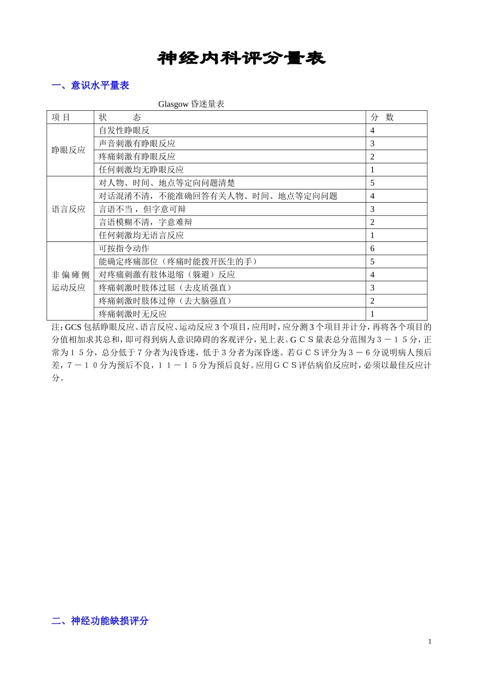 神经内科部分评分量表_第1页