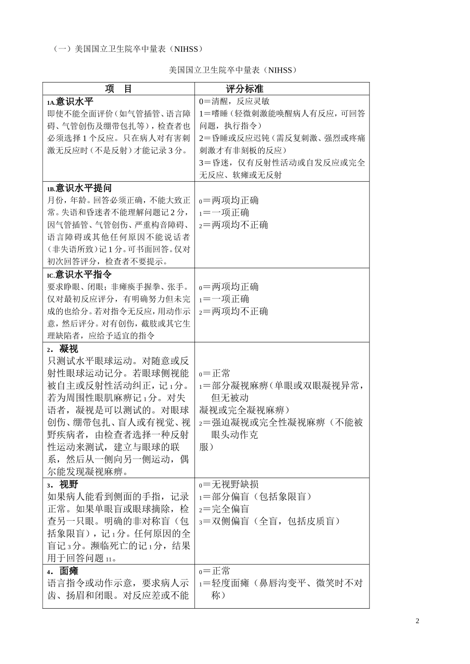 神经内科部分评分量表_第2页