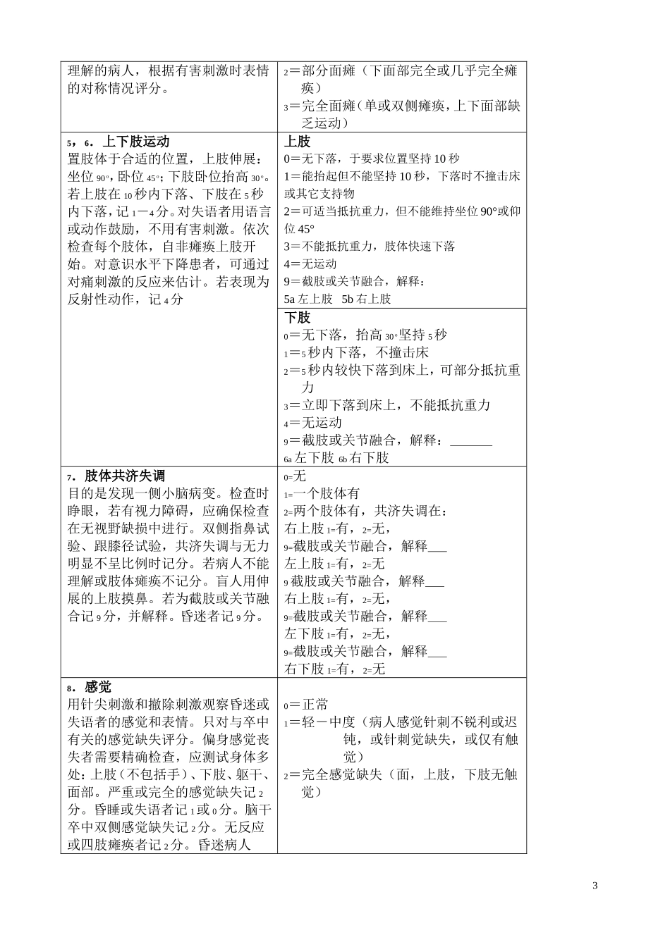 神经内科部分评分量表_第3页