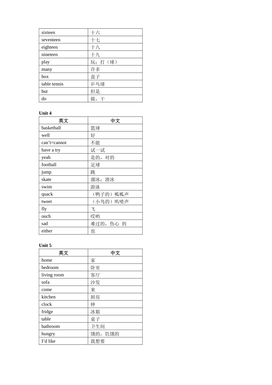 苏教版四年级上册英语单词表_第2页