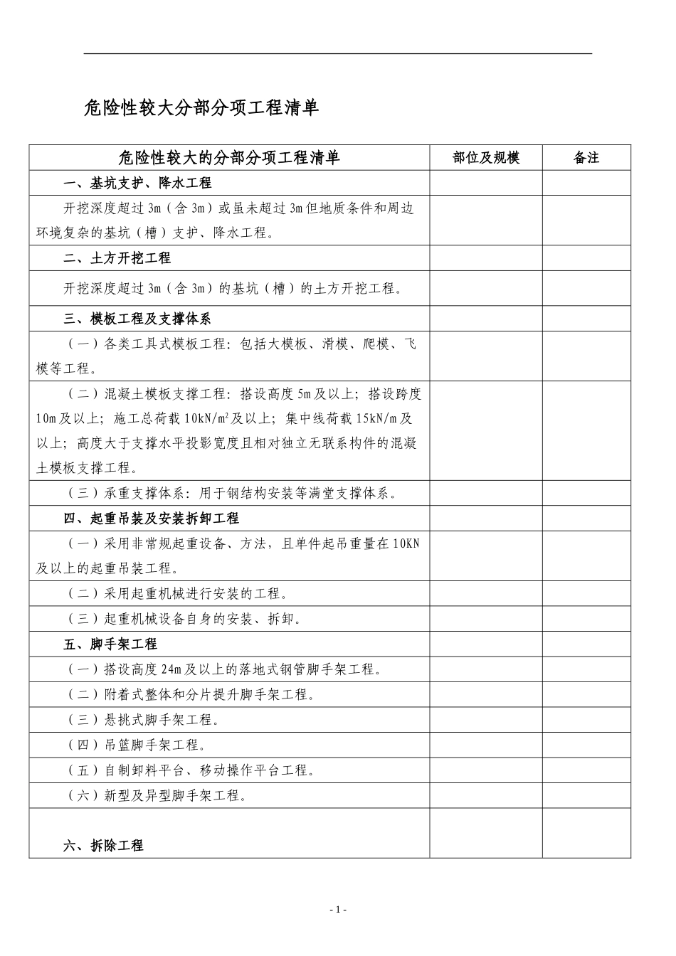 危大工程清单表_第1页
