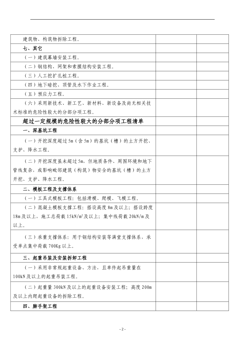 危大工程清单表_第2页