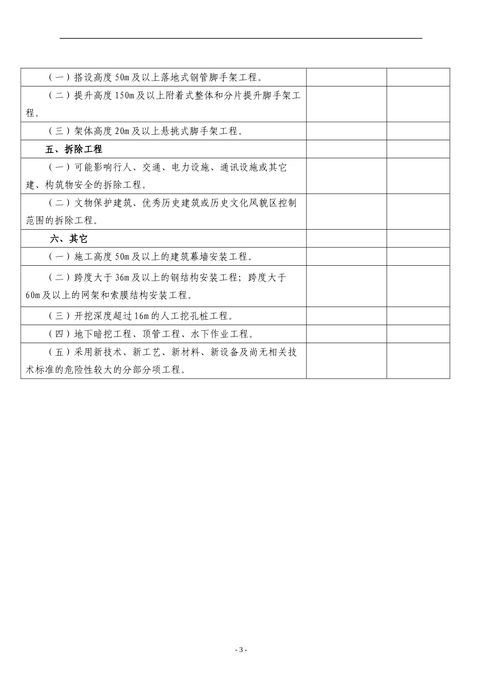 危大工程清单表_第3页