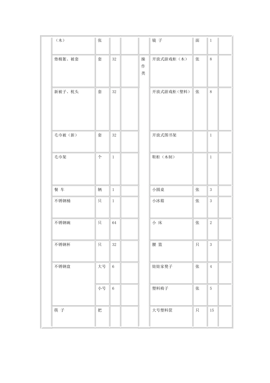 设施设备登记表_第2页
