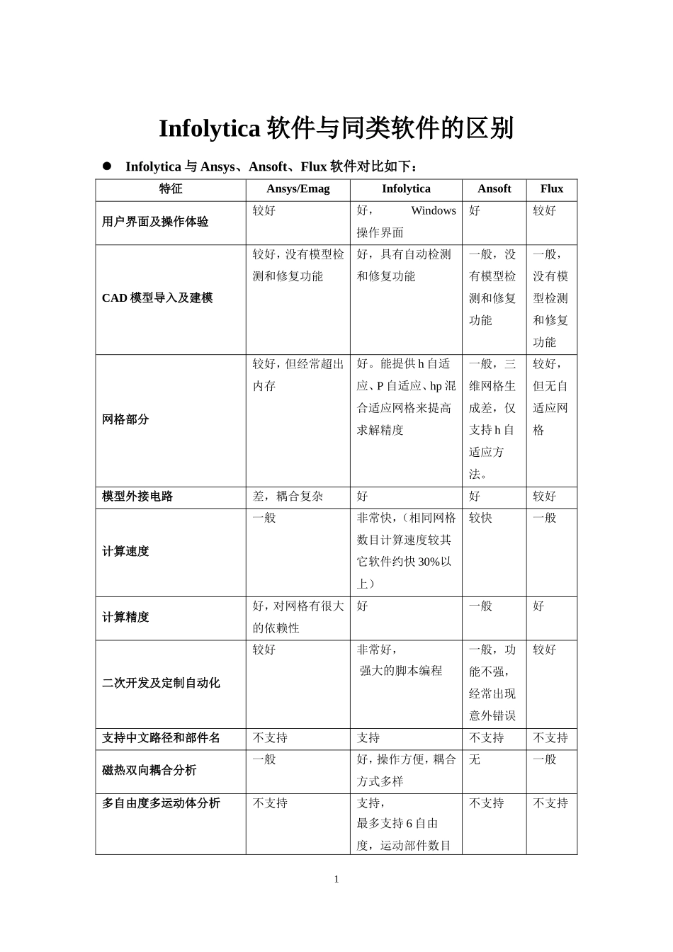 (各电机设计软件对比)电磁场软件对比优势_第1页