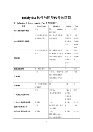 (各电机设计软件对比)电磁场软件对比优势