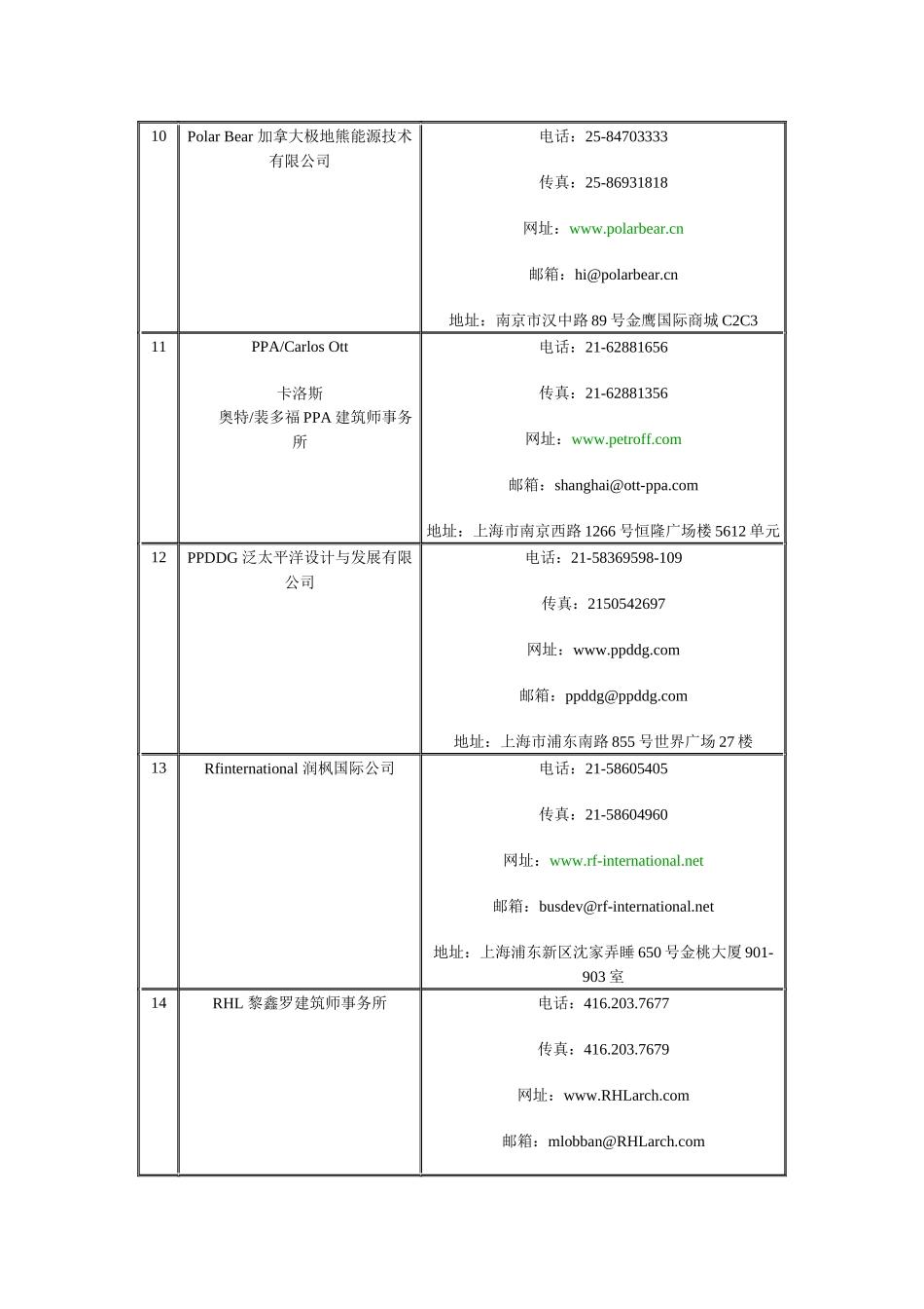 世界著名建筑设计公司汇总_第3页