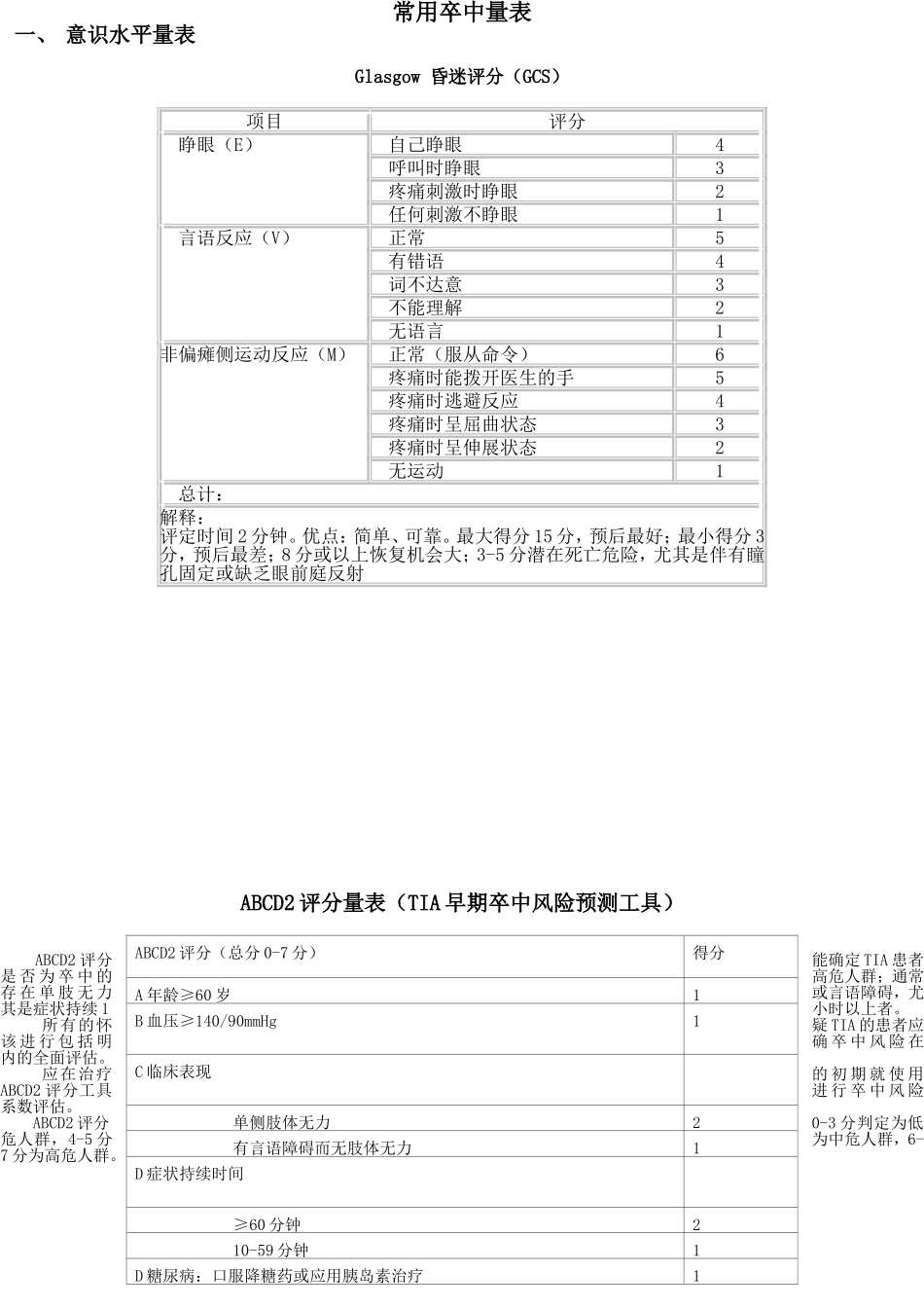 神经内科常用量表大全_第1页