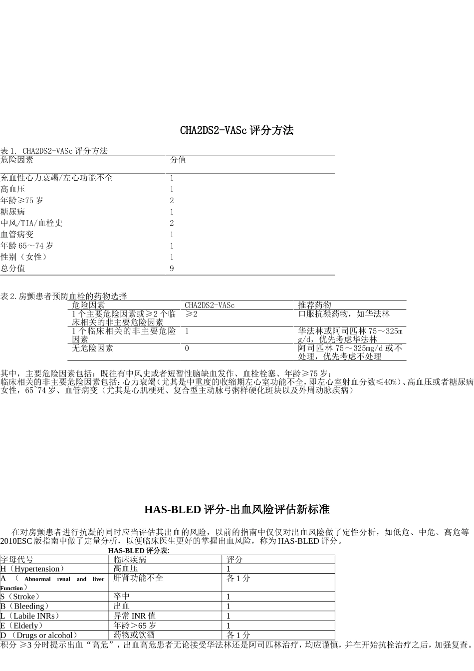 神经内科常用量表大全_第2页