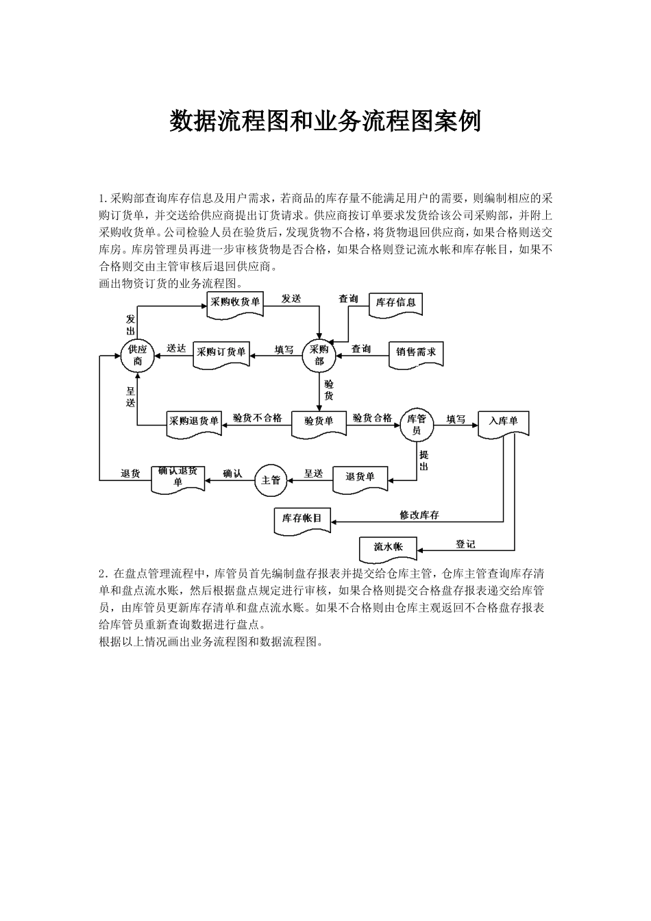 数据流程图和业务流程图案例_第1页
