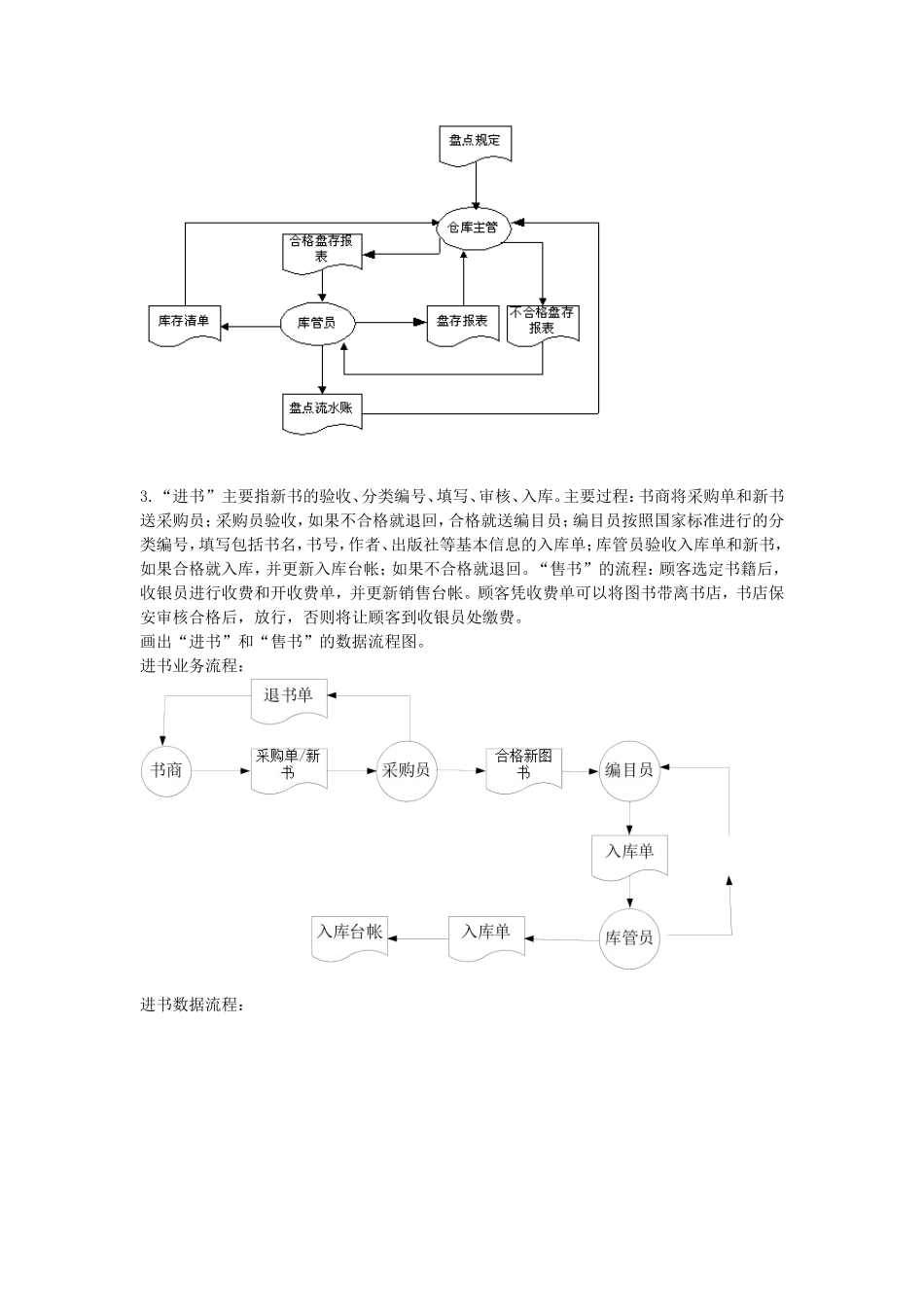 数据流程图和业务流程图案例_第2页