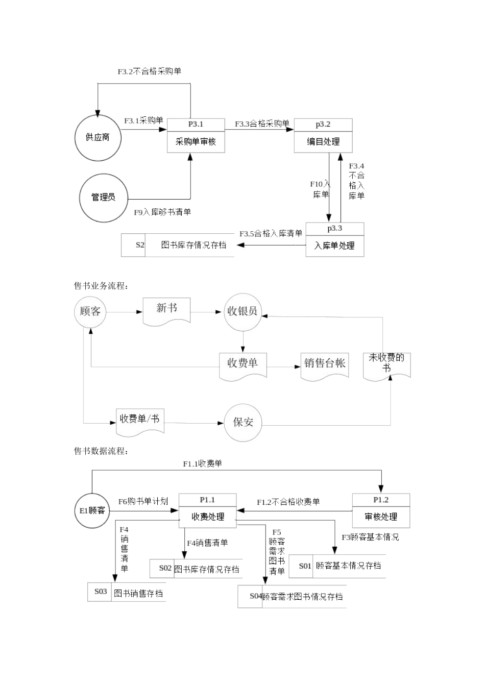 数据流程图和业务流程图案例_第3页