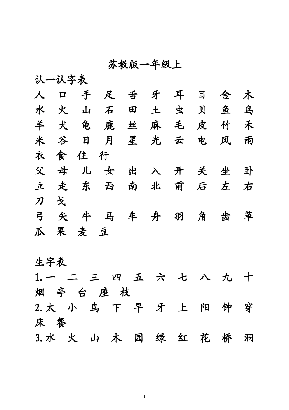 苏教版小学语文教材一至六年级生字表_第1页