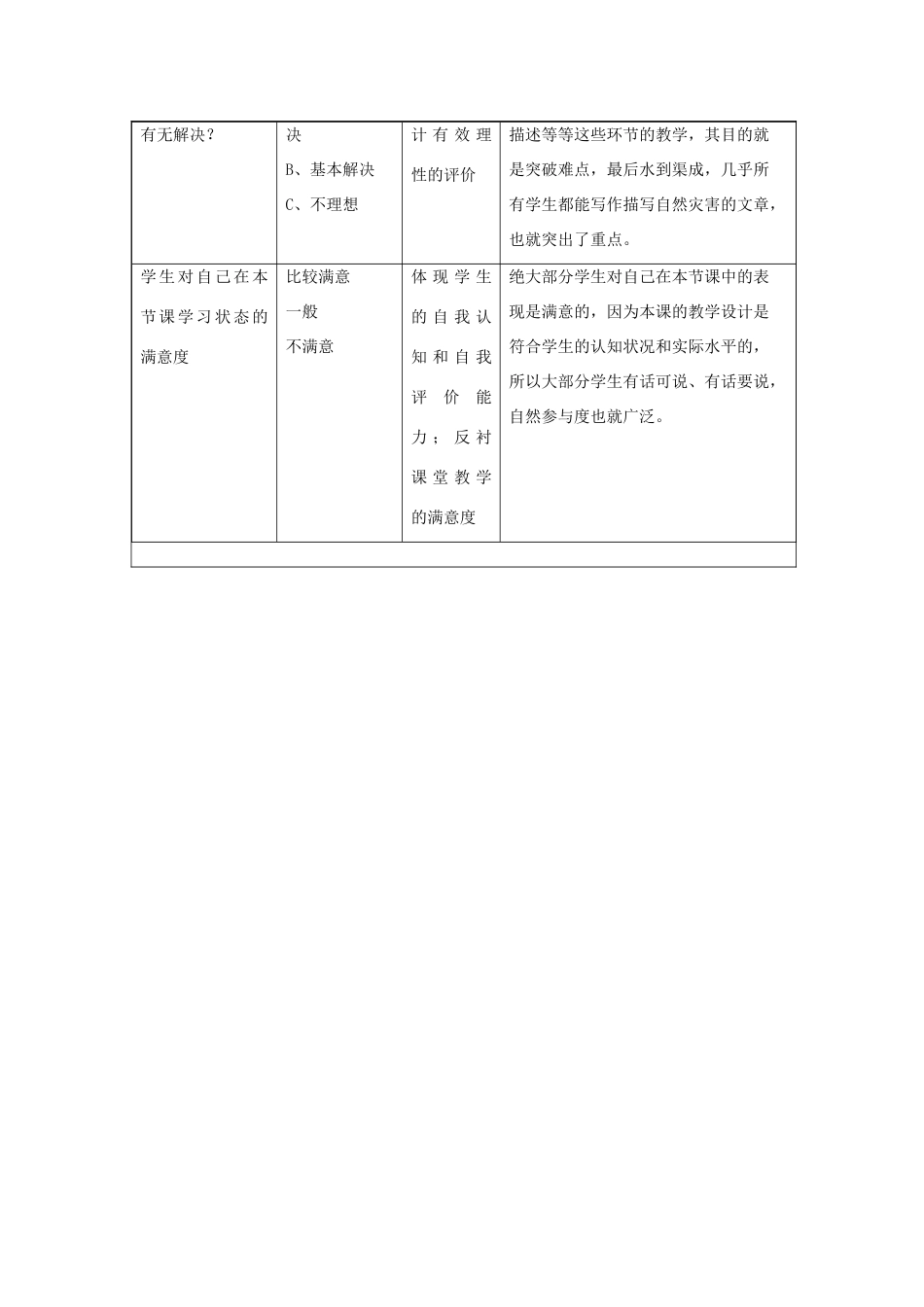 （骨干教师竞赛作品）八年级英语上册《8A Unit 6 Natural Disasters“Main Task”》设计方案 牛津版_第3页
