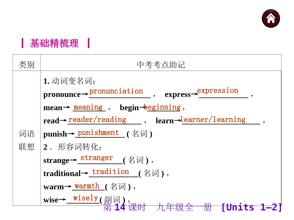 【中考夺分】安徽省2015中考英语复习课件：九年级全一册（共285张）_第2页