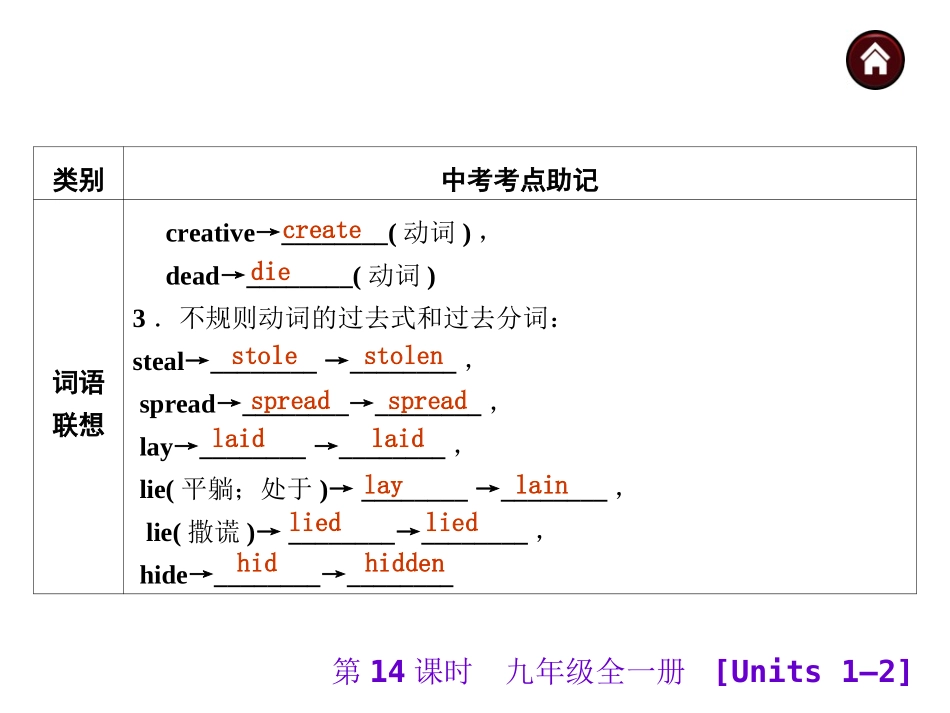 【中考夺分】安徽省2015中考英语复习课件：九年级全一册（共285张）_第3页