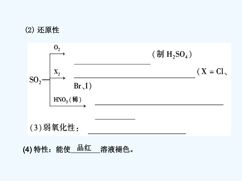 【大纲版创新设计】2011届高考化学一轮复习 第2节 二氧化硫 环境保护课件 人教大纲版_第3页