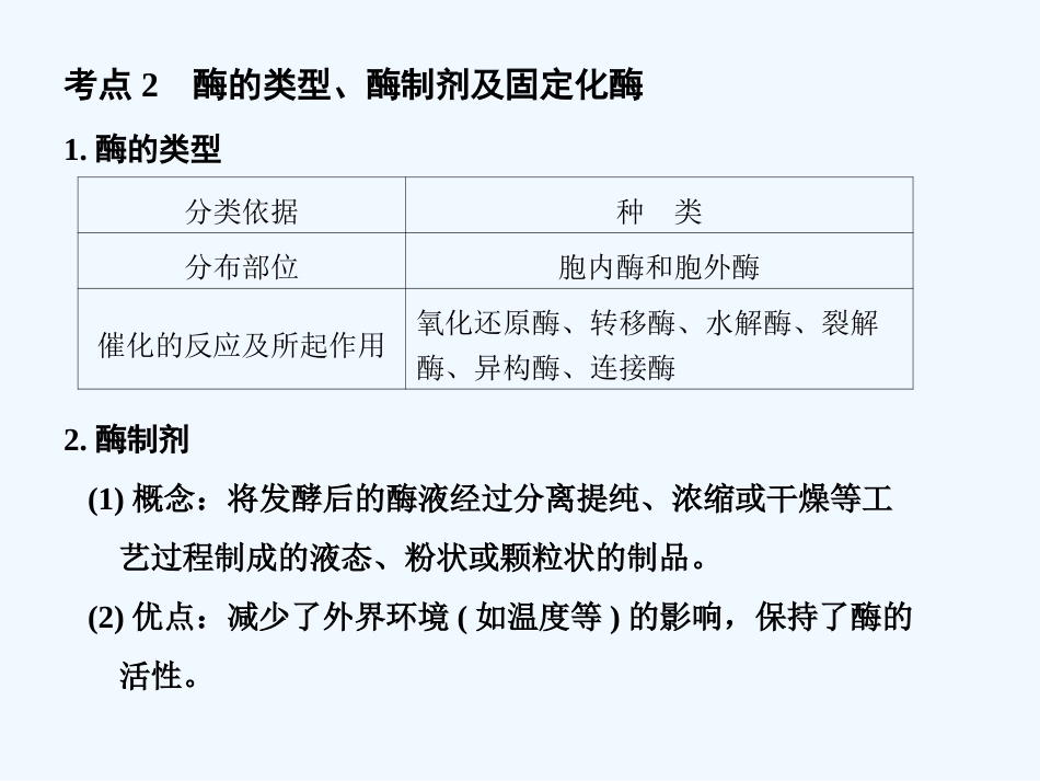 【创新设计】2011届高考生物一轮复习 第二章 生物科学与工业课件 浙科版选修2_第2页
