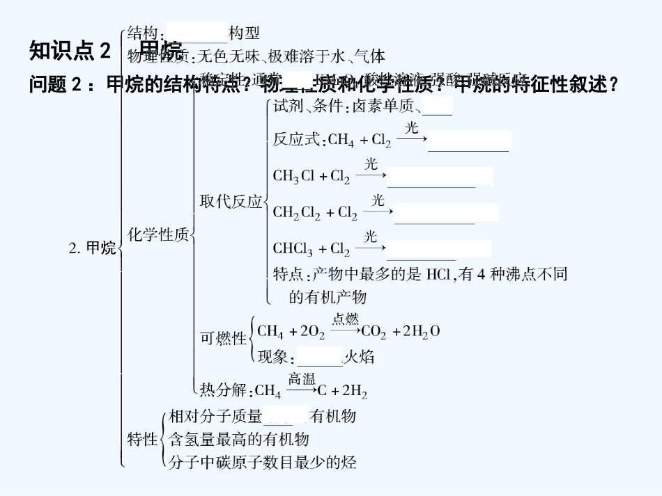【大纲版创新设计】2011届高考化学一轮复习 第1节 甲烷 烷烃课件 人教大纲版_第3页