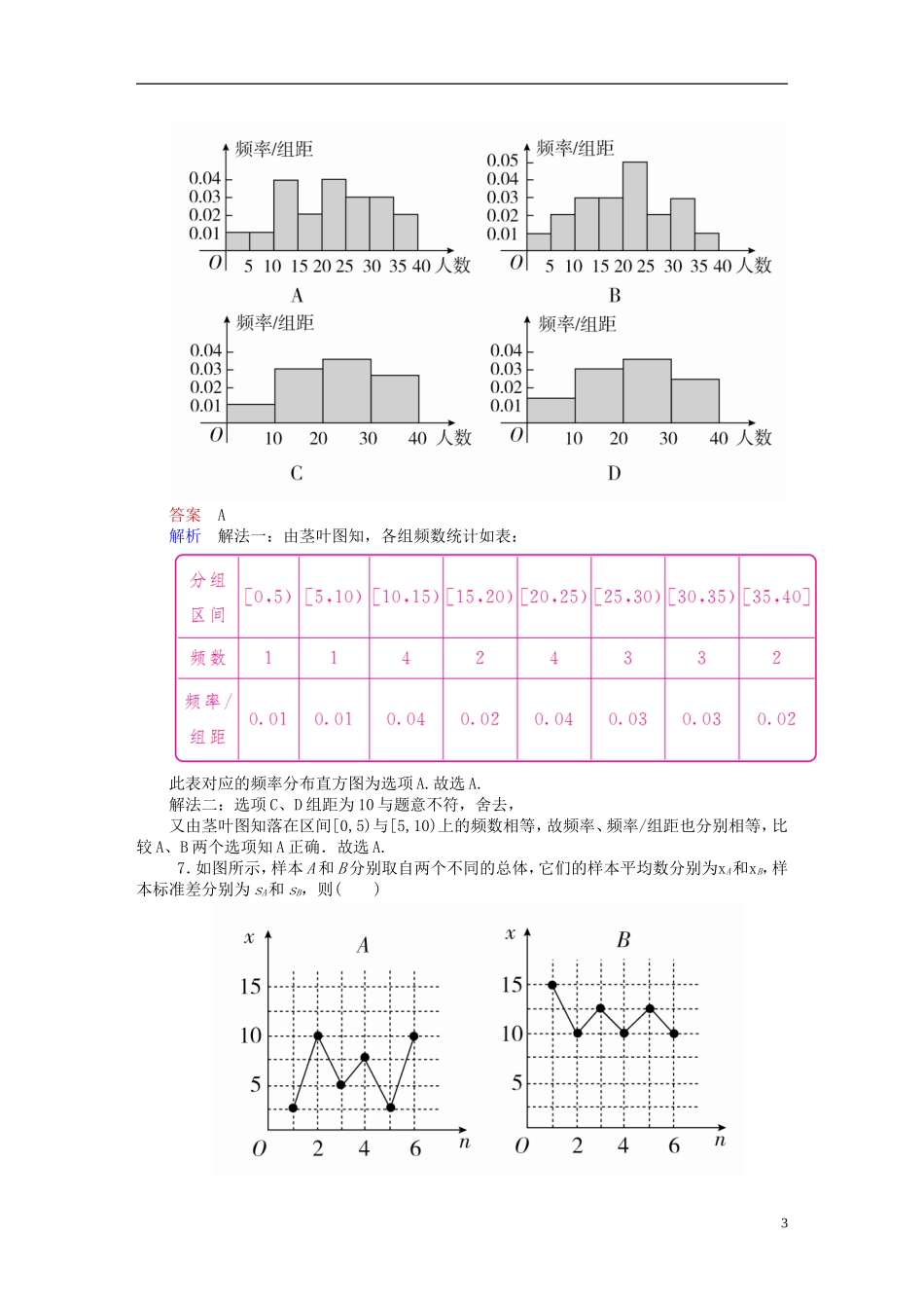 高考数学一轮复习 第9章 统计与统计案例 9.2 用样本估计总体课后作业 理-人教版高三全册数学试题_第3页