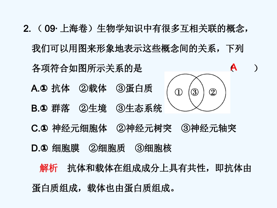 【步步高】2011版高考生物二轮复习 第一部分 专题一 专题检测卷（一）课件_第2页