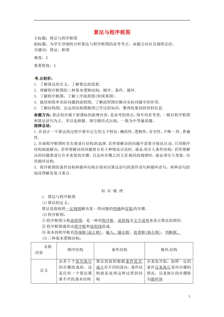 高考数学复习 专题04 算法与程序框图 算法与程序框图考点剖析-人教版高三全册数学试题_第1页