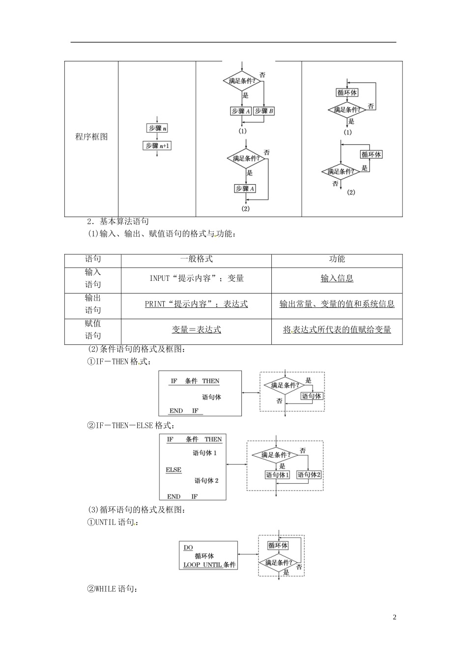 高考数学复习 专题04 算法与程序框图 算法与程序框图考点剖析-人教版高三全册数学试题_第2页