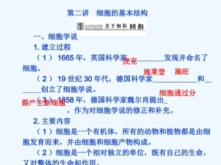 【步步高】2011版高考生物二轮复习 第一部分 专题一 第二讲 细胞的基本结构课件