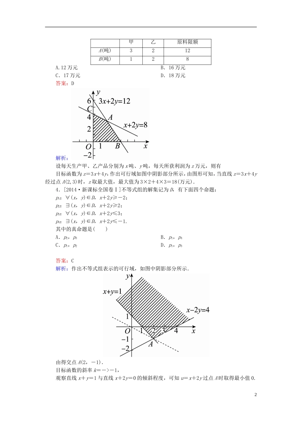 高考数学一轮复习 第七章 不等式 7.2 二元一次不等式(组)与简单的线性规划问题真题演练集训 理 新人教A版-新人教A版高三全册数学试题_第2页