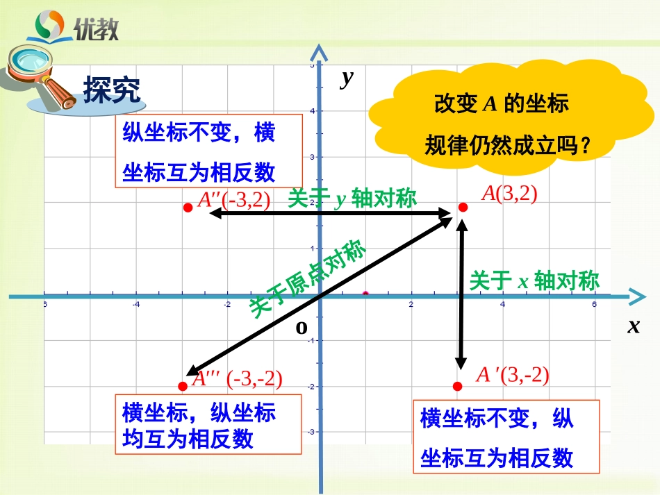 《轴对称和平移的坐标表示（1）》教学课件_第3页