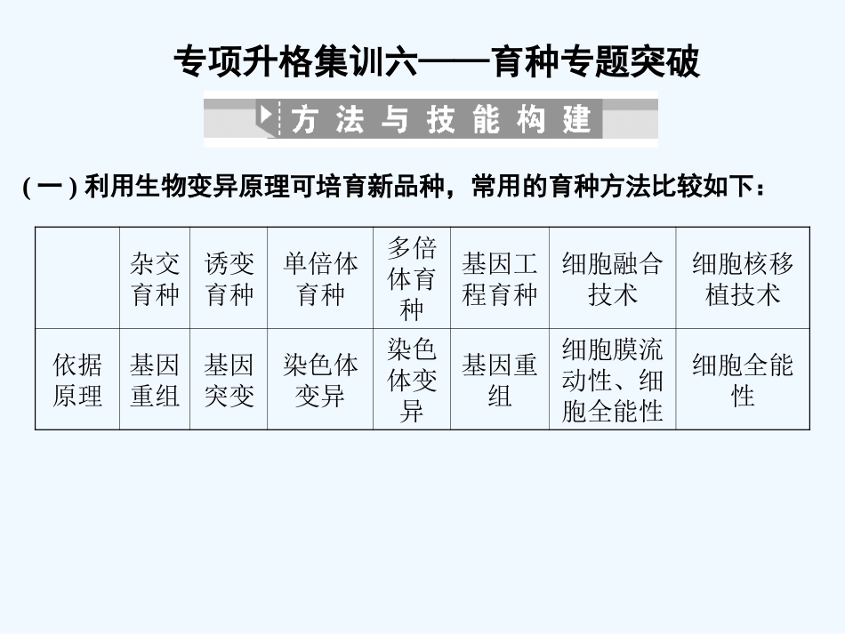 【创新设计】2011届高考生物一轮复习 专项升格集训6 育种专题突破课件 中图版必修2_第1页