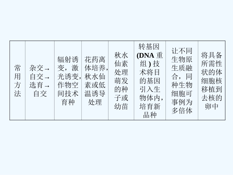 【创新设计】2011届高考生物一轮复习 专项升格集训6 育种专题突破课件 中图版必修2_第2页
