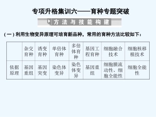 【创新设计】2011届高考生物一轮复习 专项升格集训6 育种专题突破课件 中图版必修2